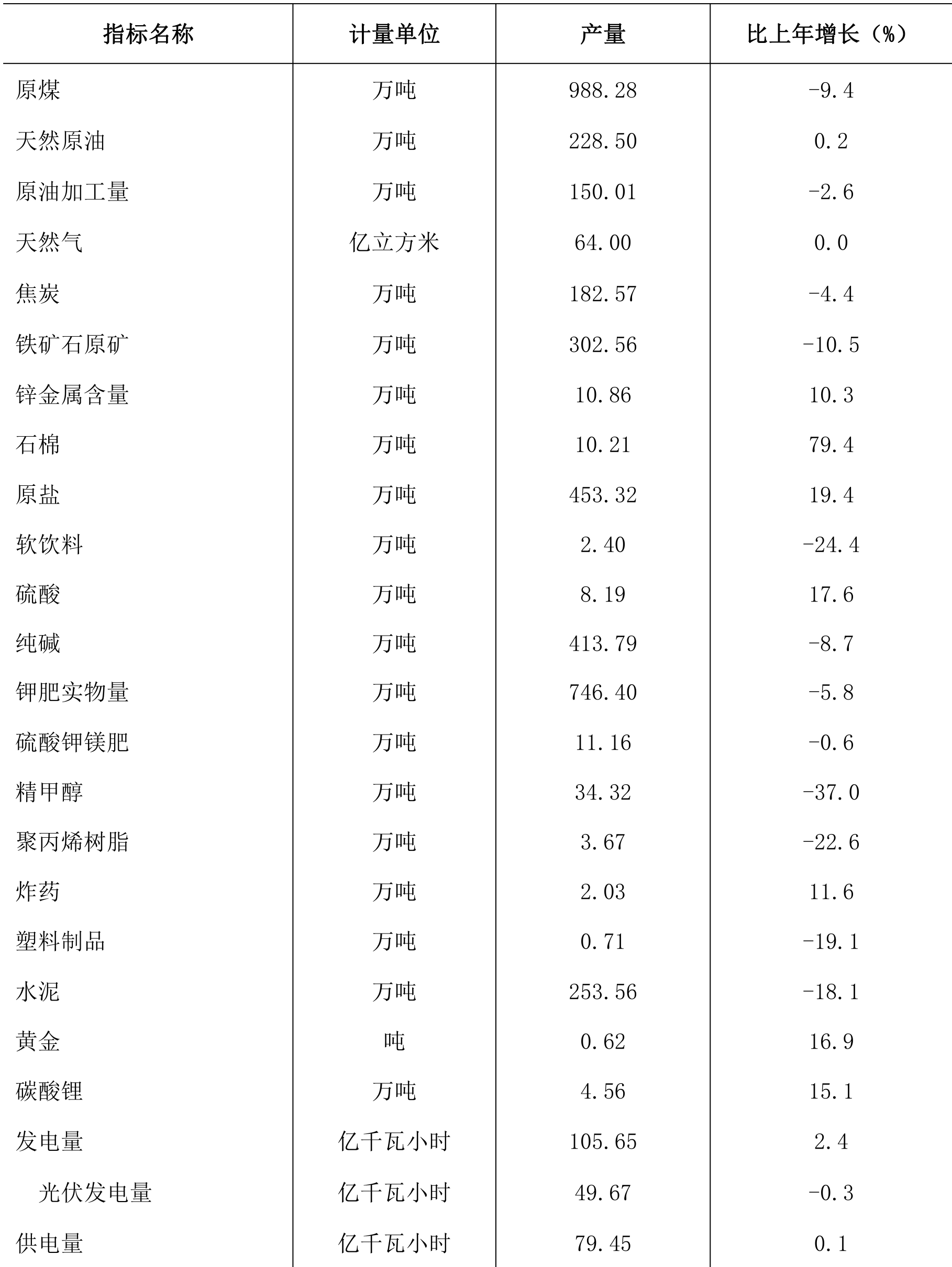 table