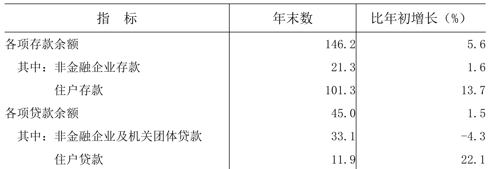 table