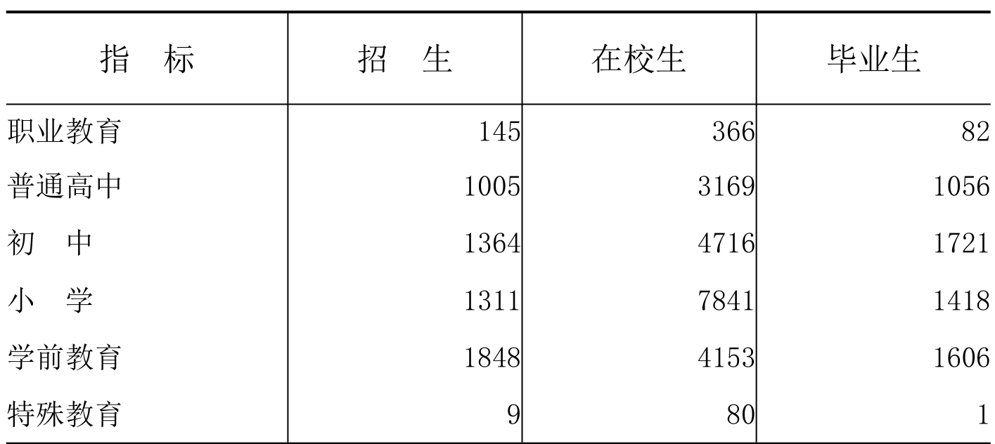 table