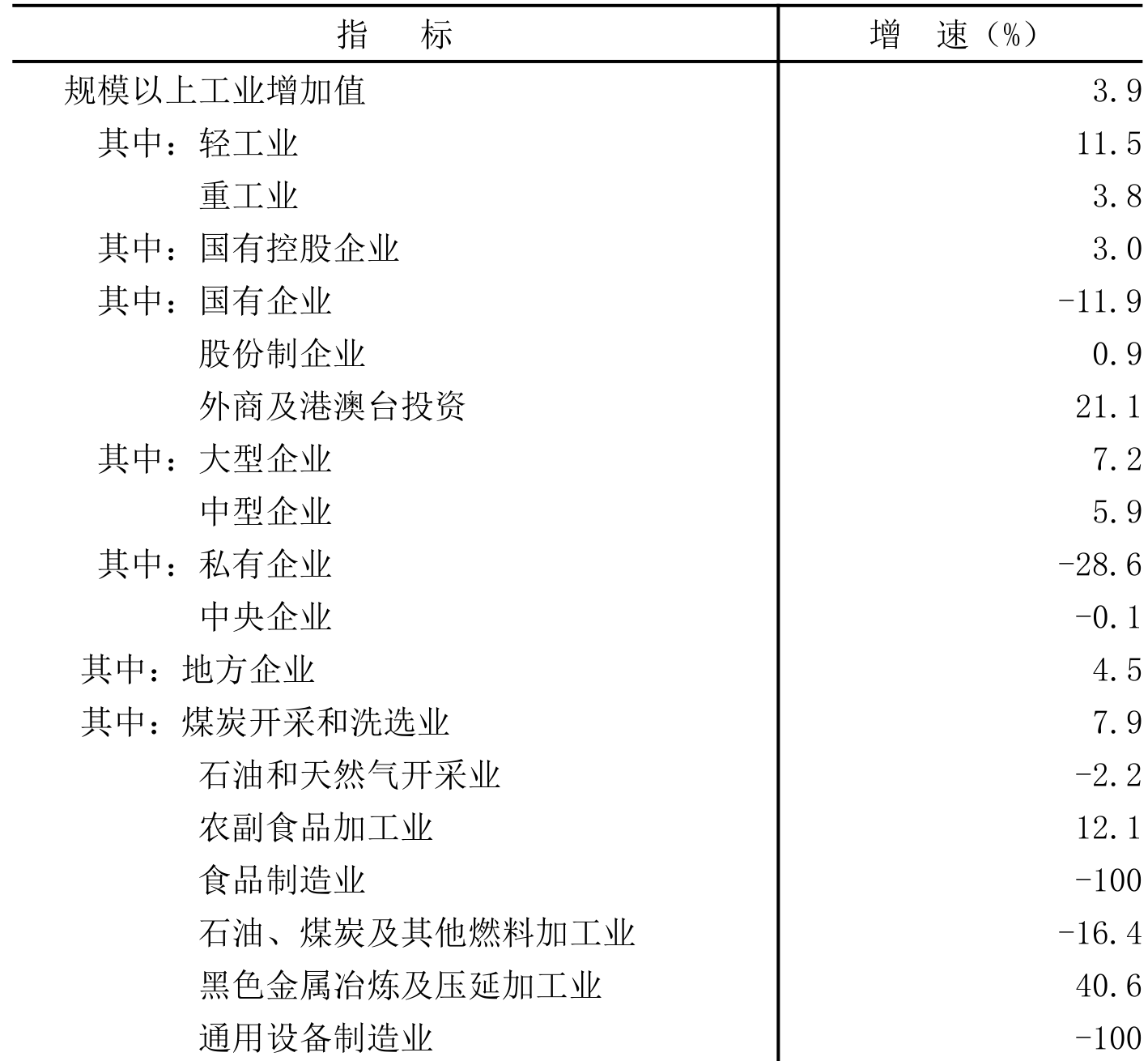 table