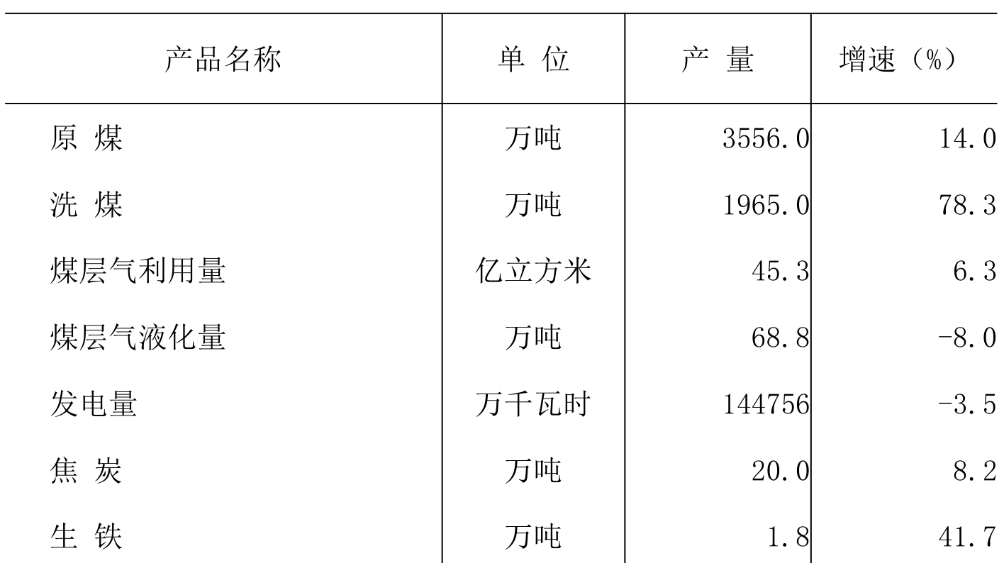 table
