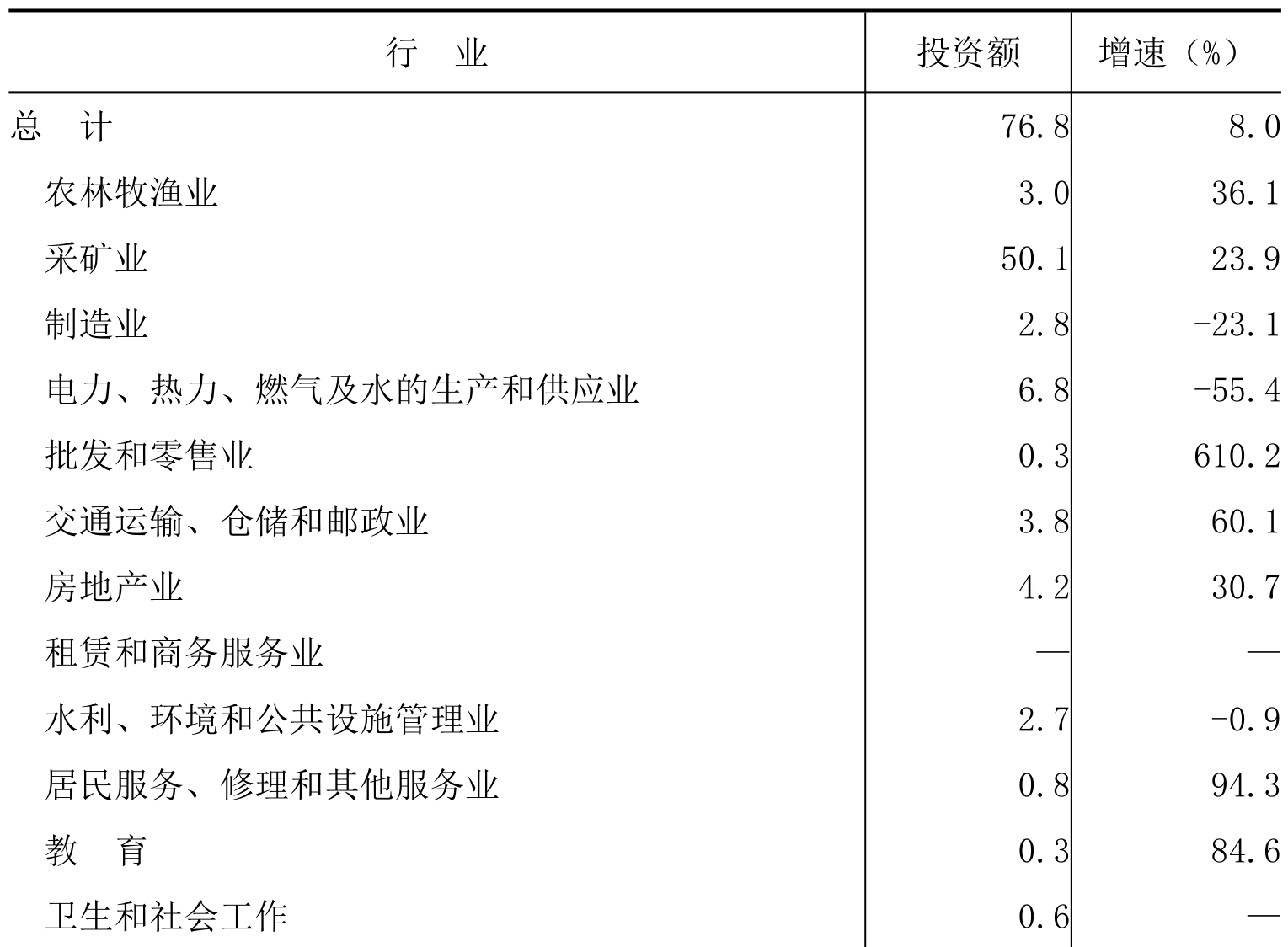 table