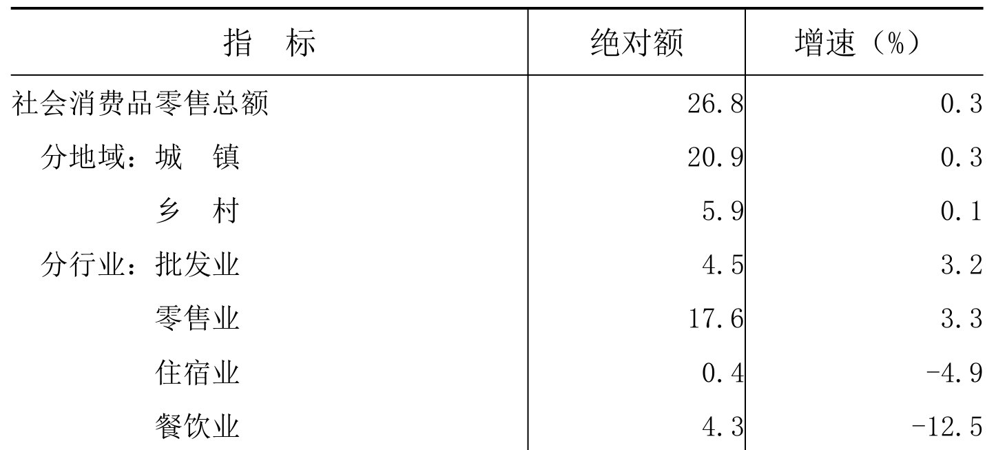 table