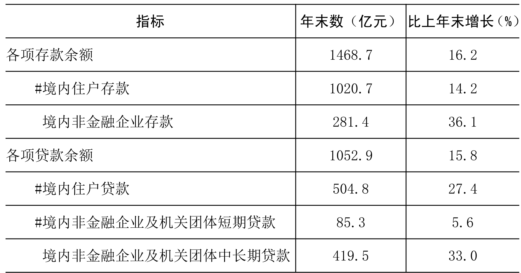 table
