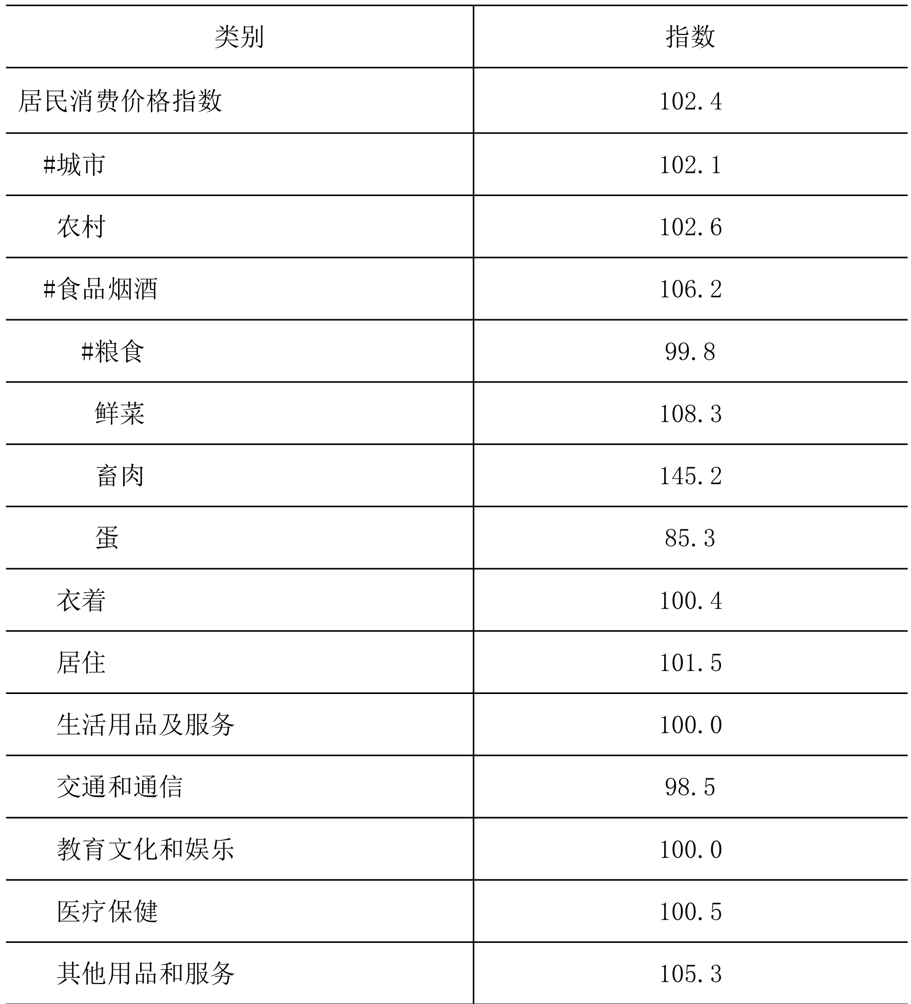 table