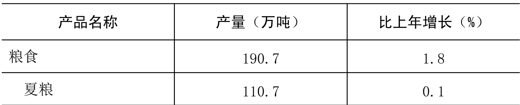 table