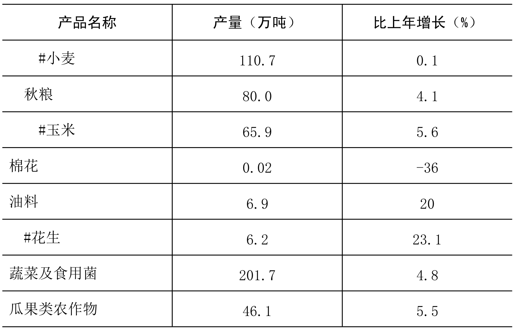 table