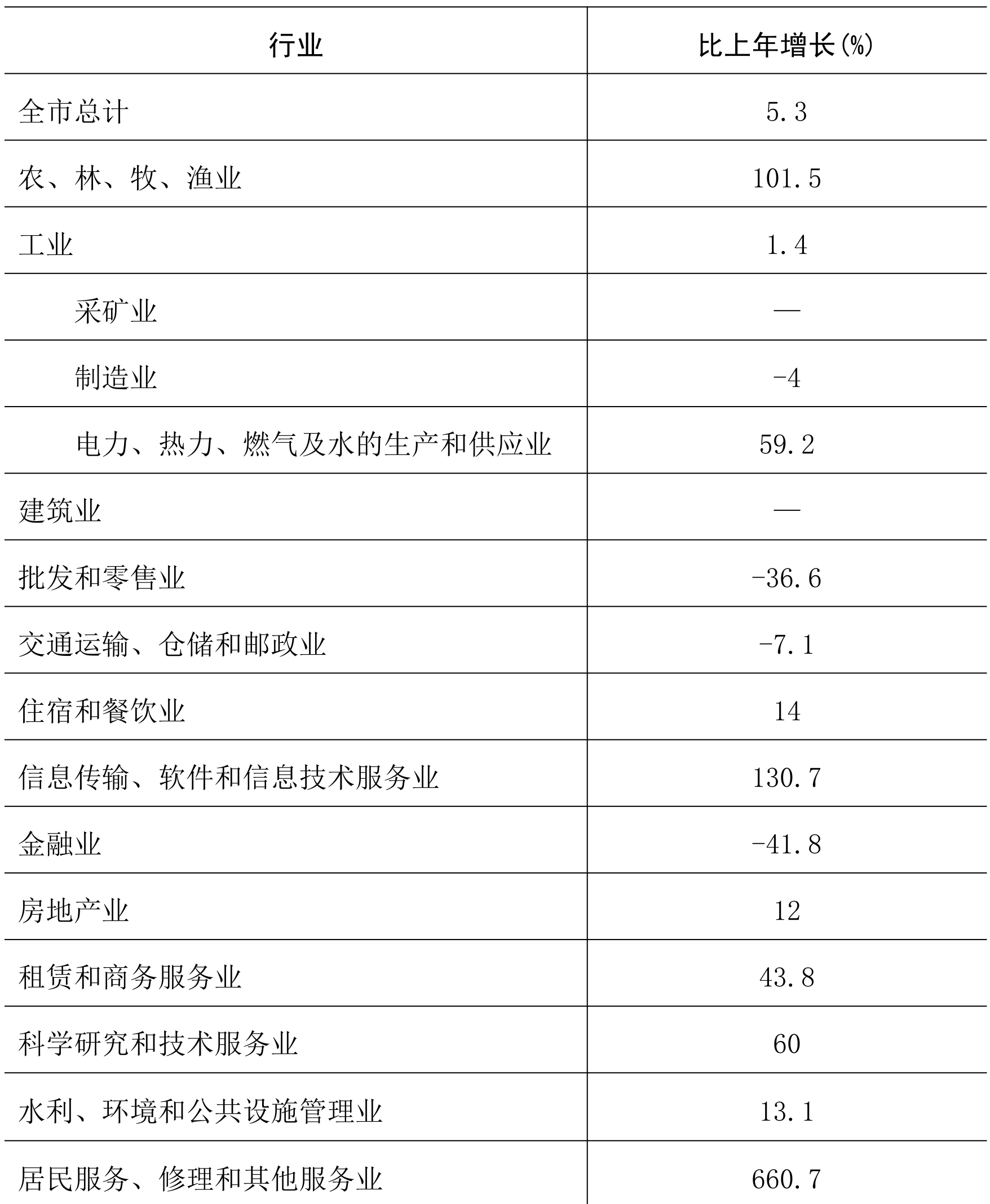 table