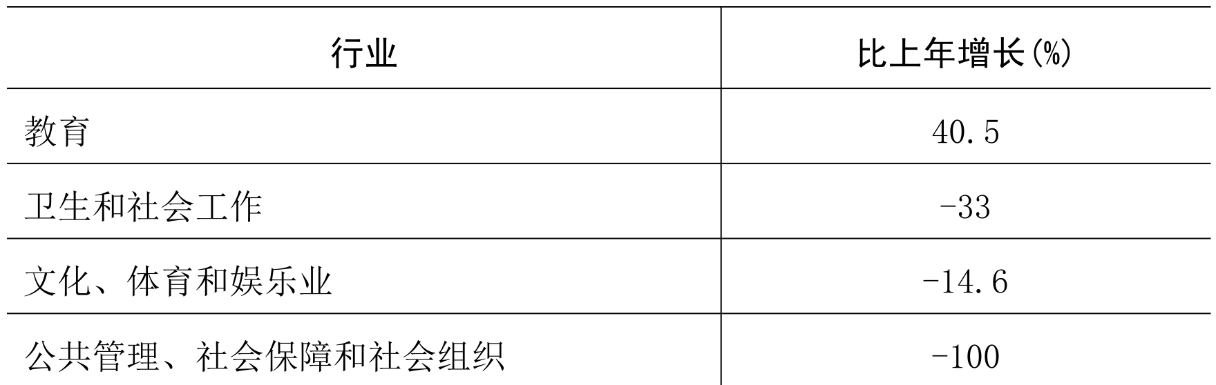 table