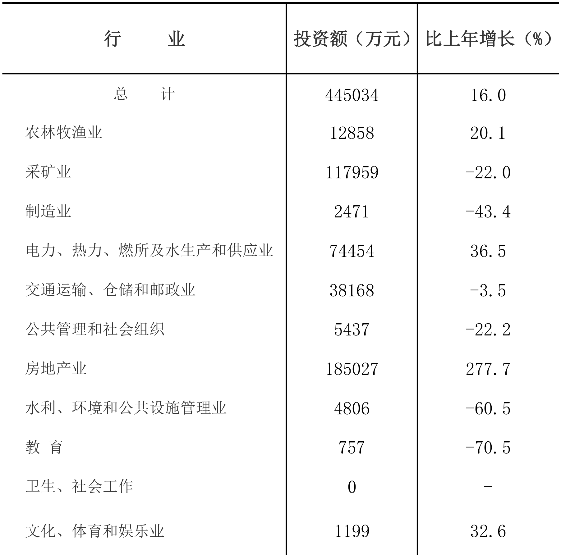 table