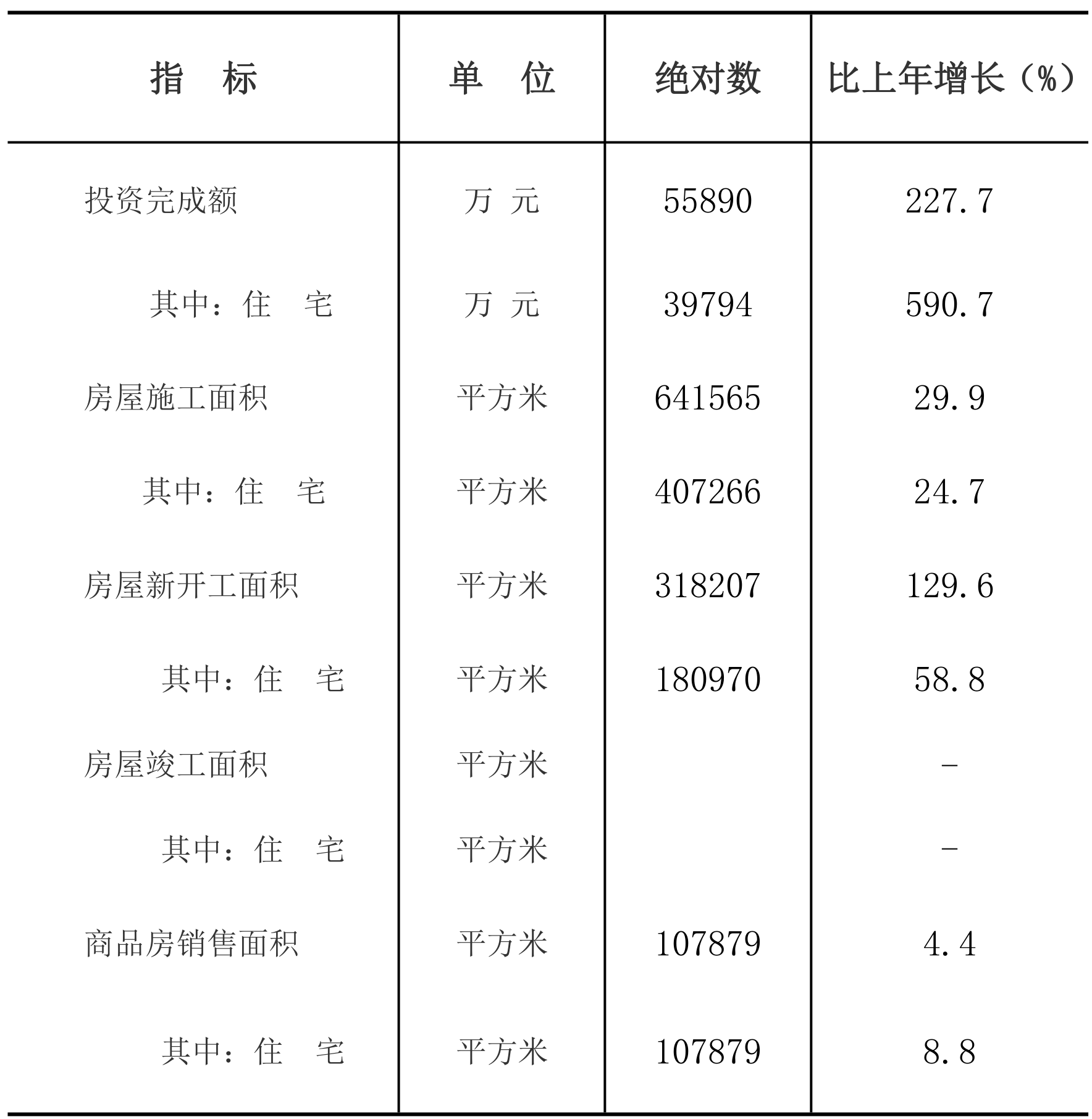 table