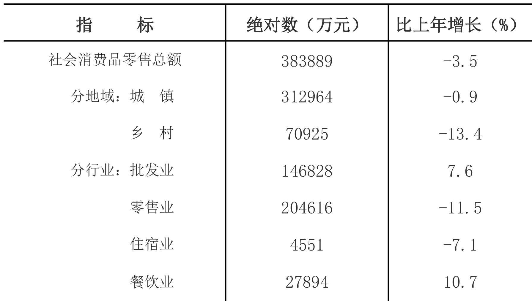 table