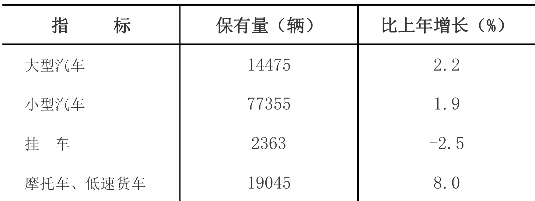 table
