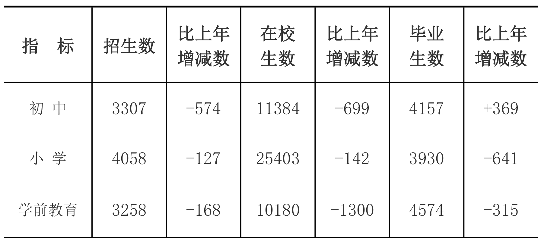 table