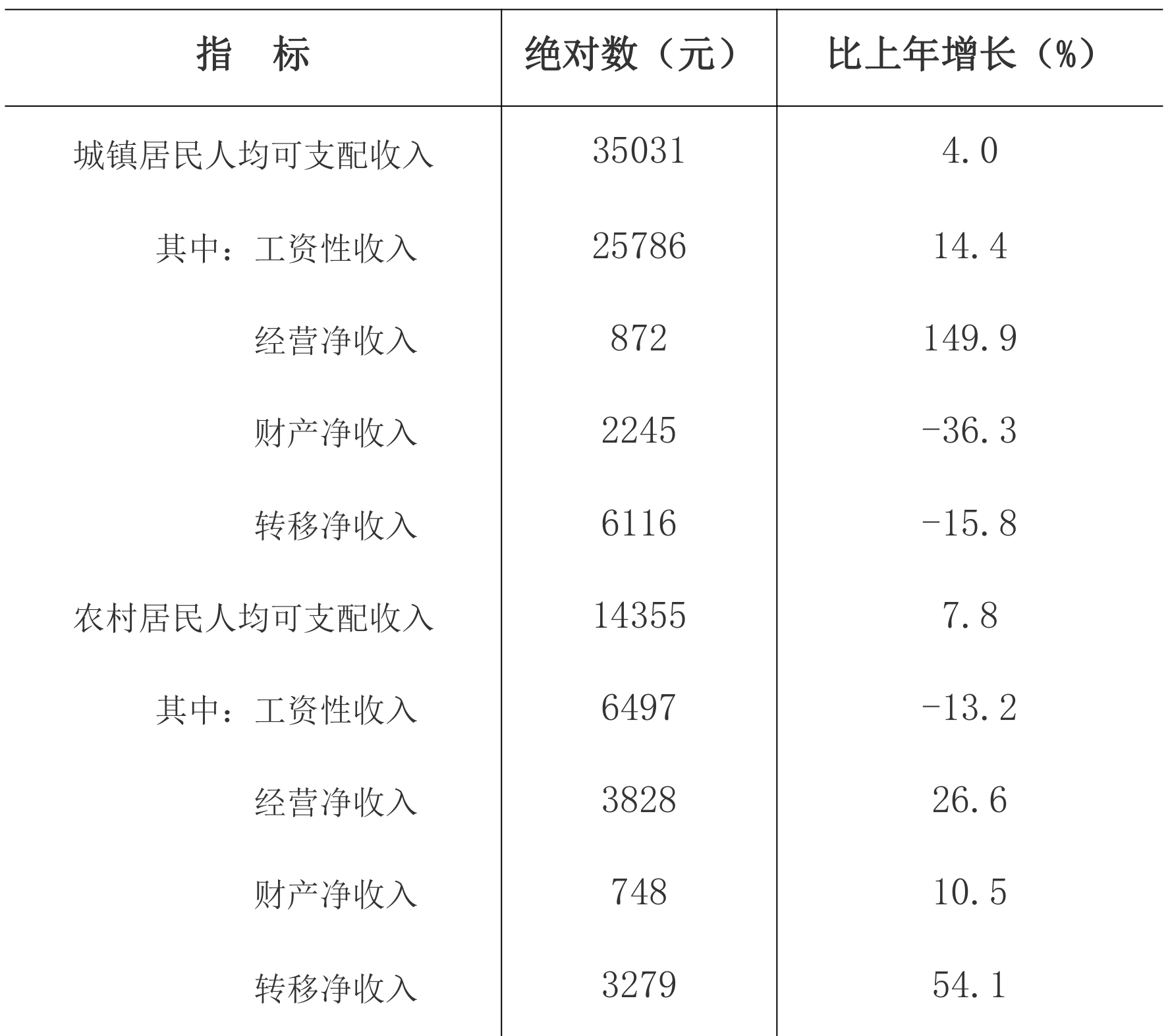 table