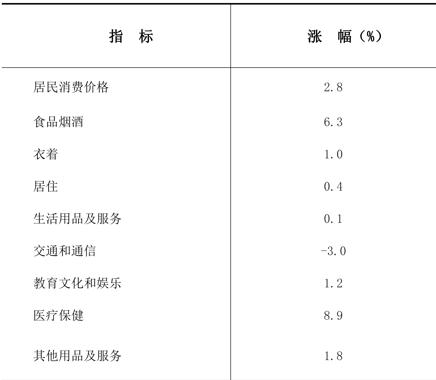 table