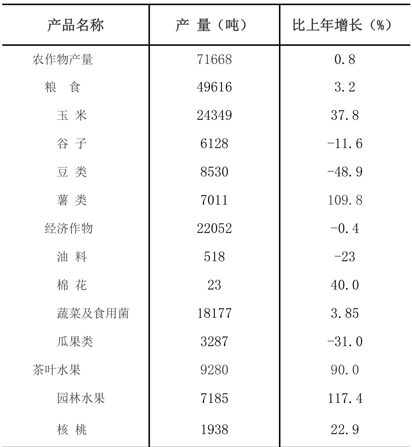 table