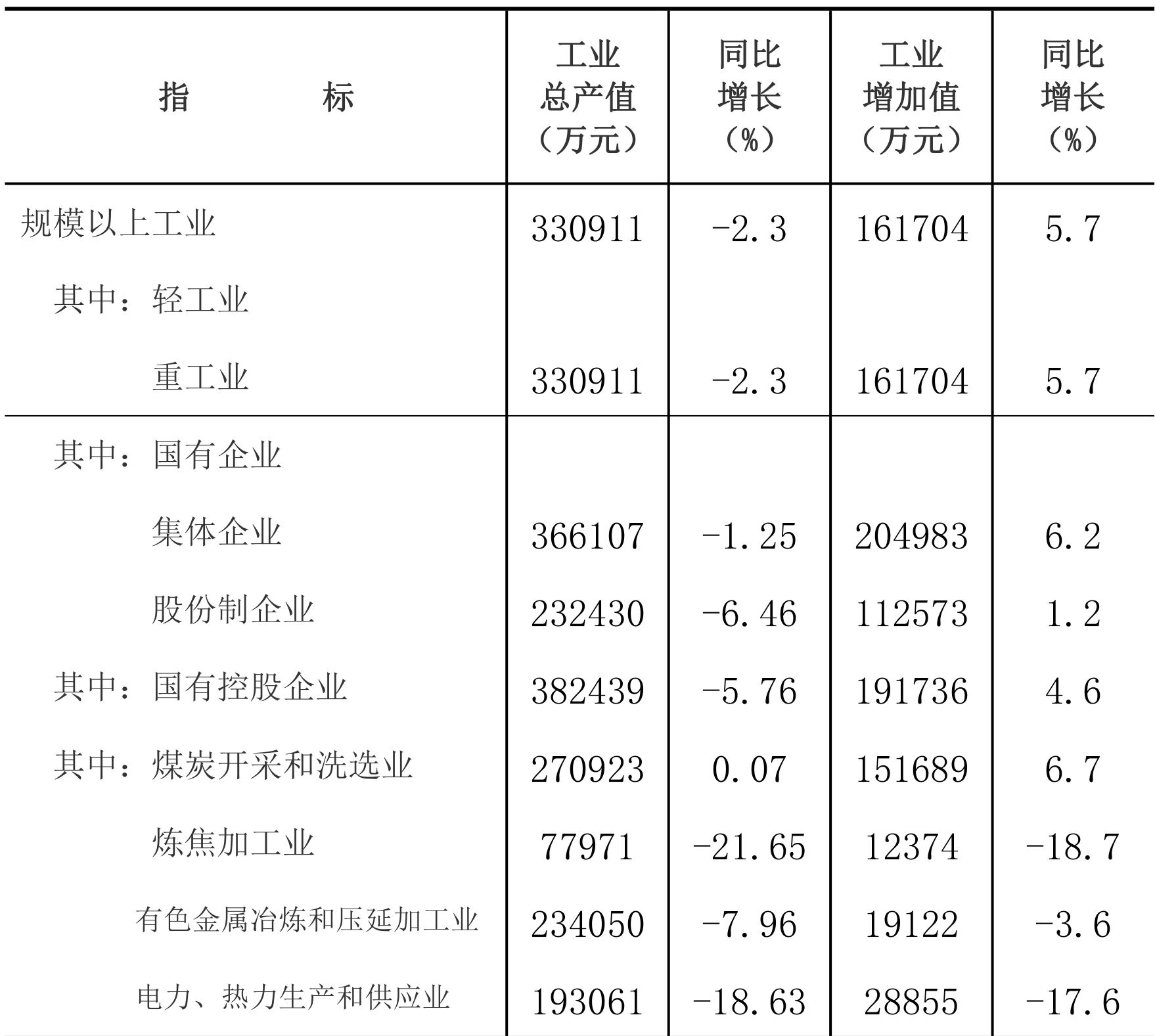 table