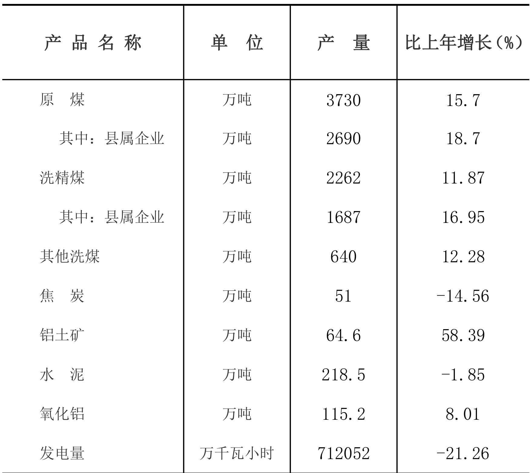 table