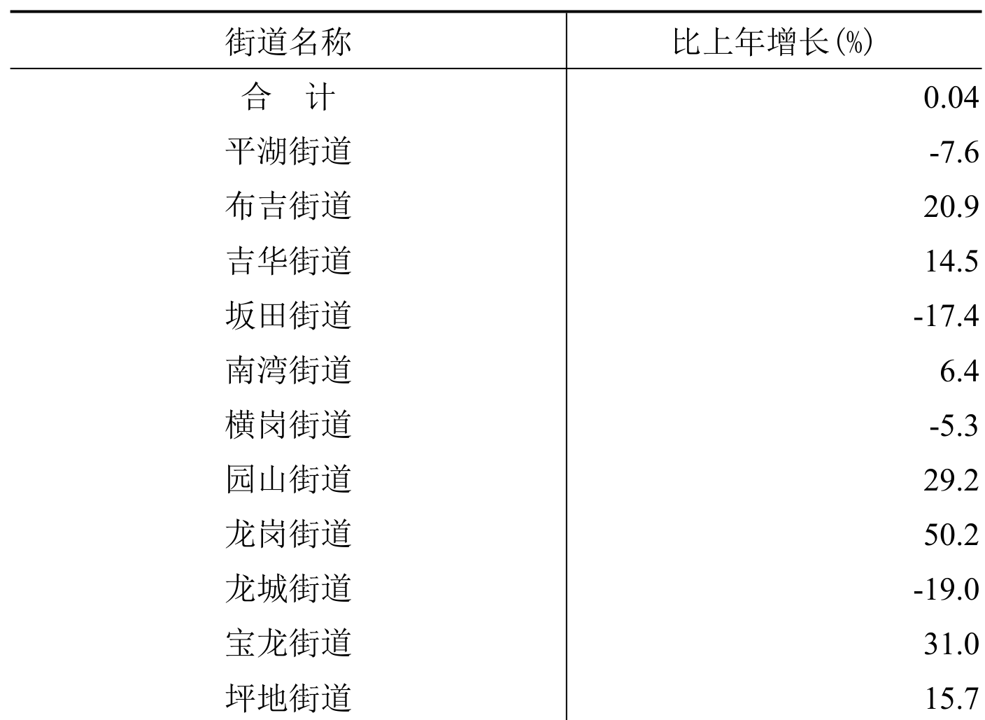 table