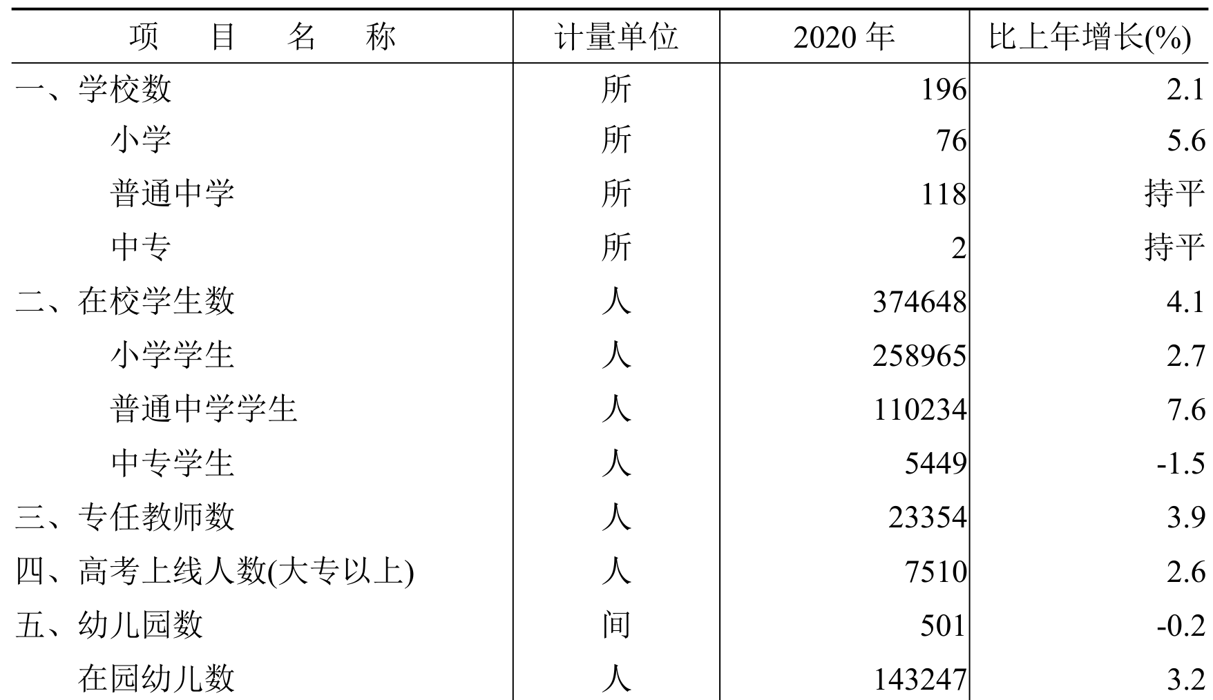 table