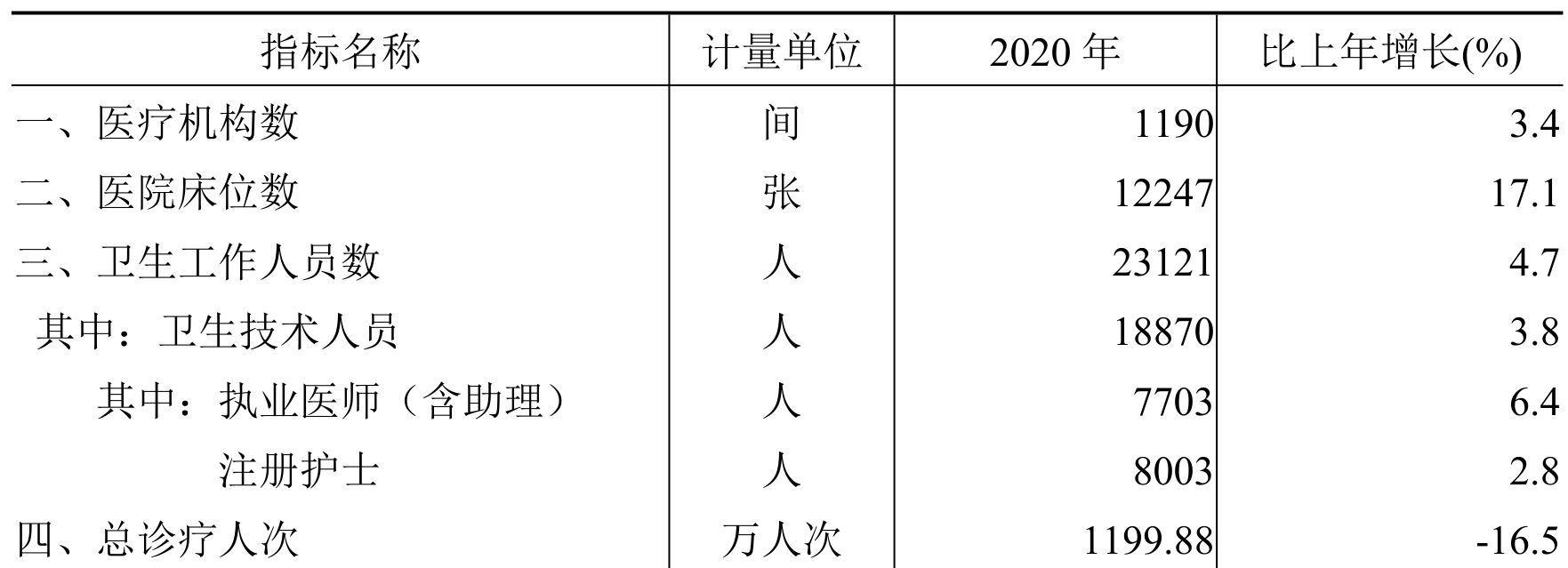 table