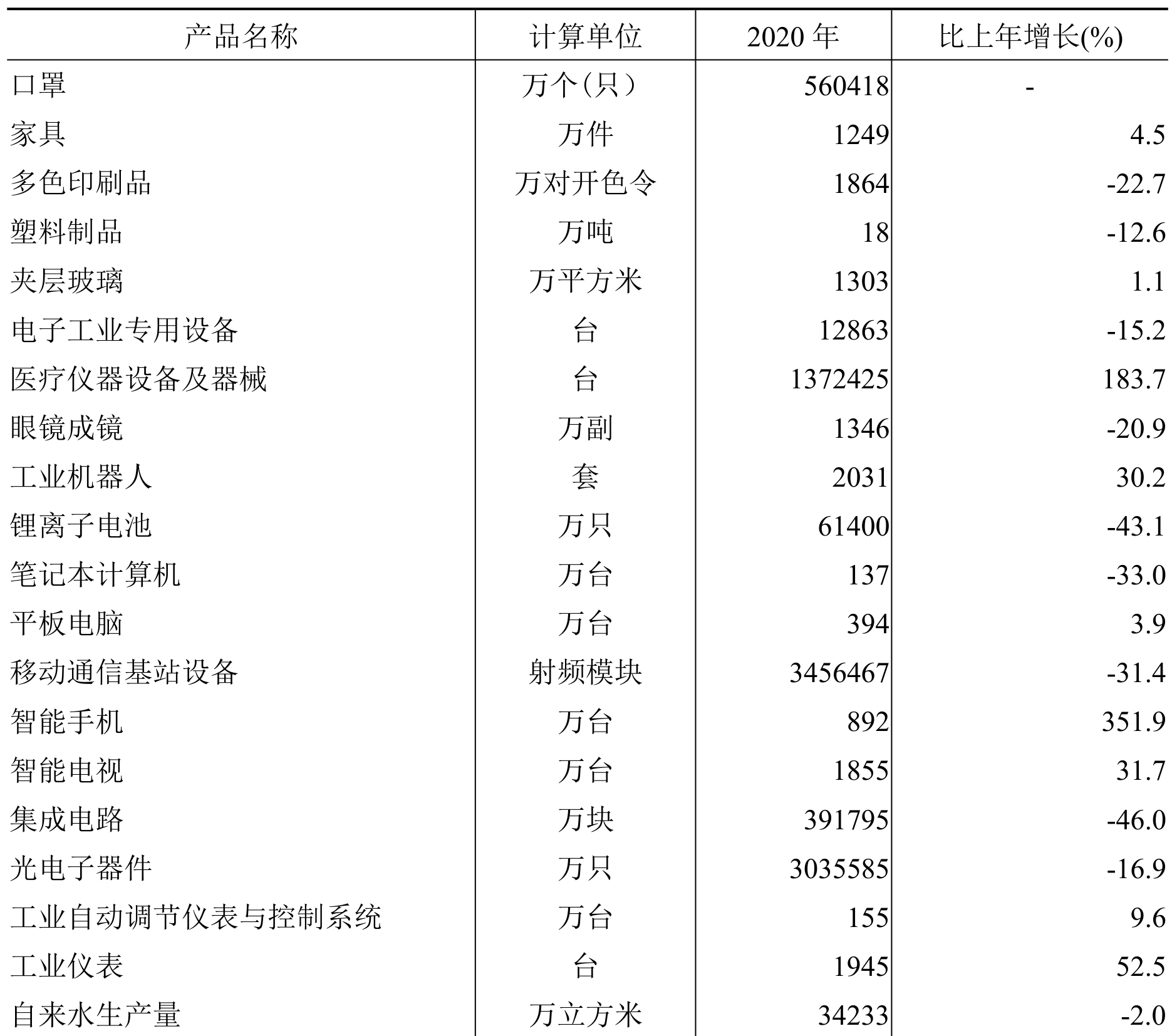 table