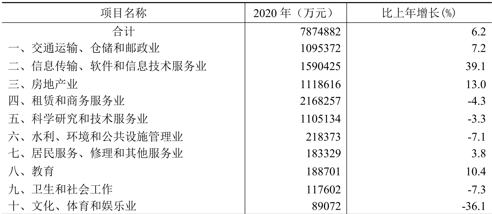 table