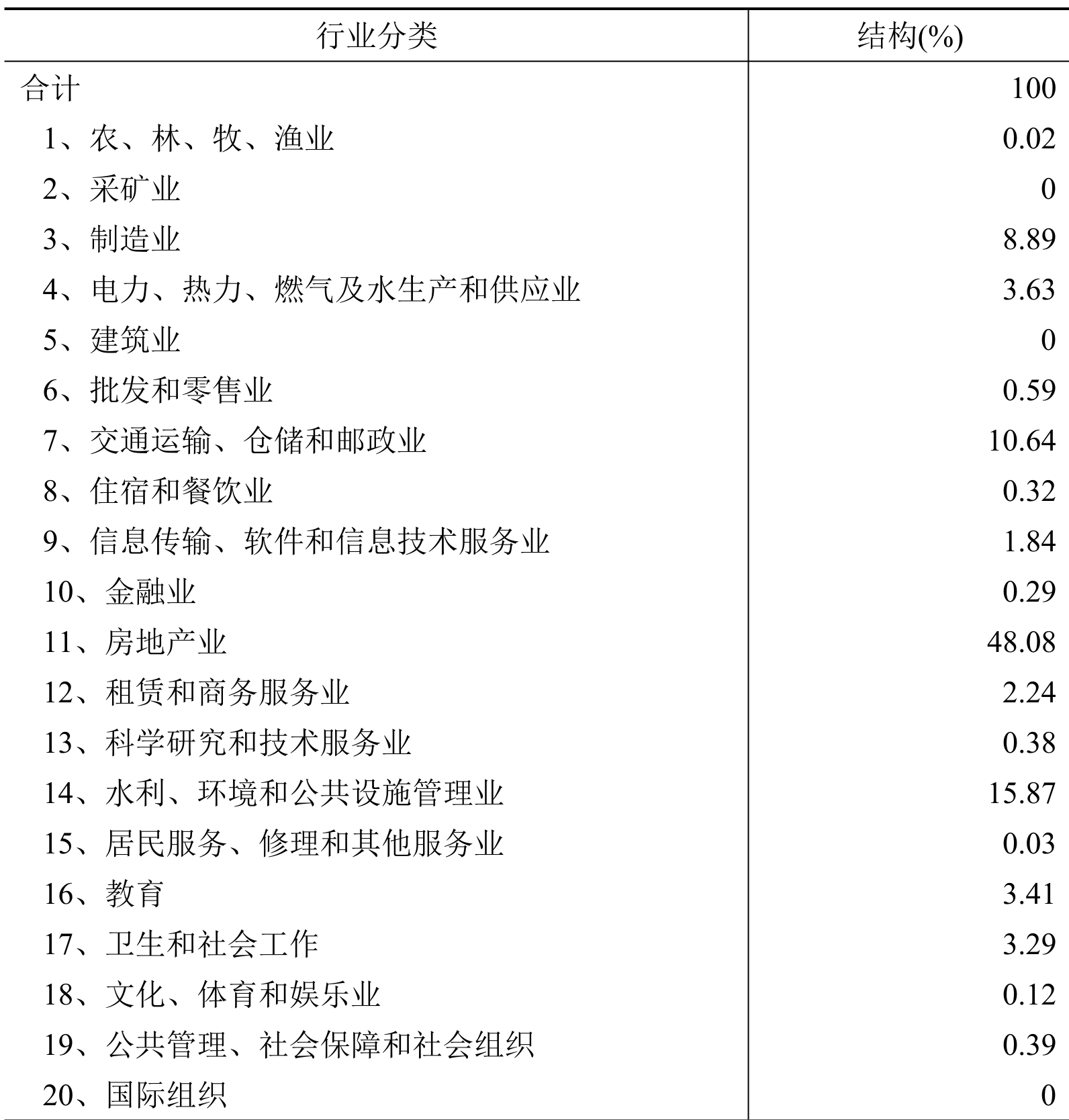 table