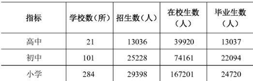 table