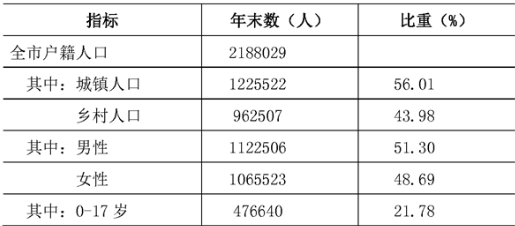 table