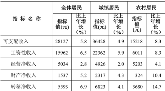 table