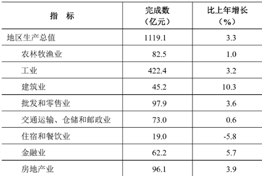 table