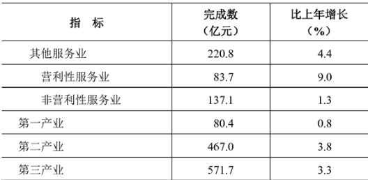 table