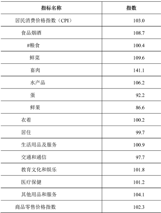 table