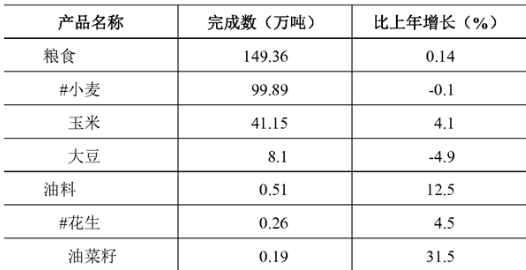 table