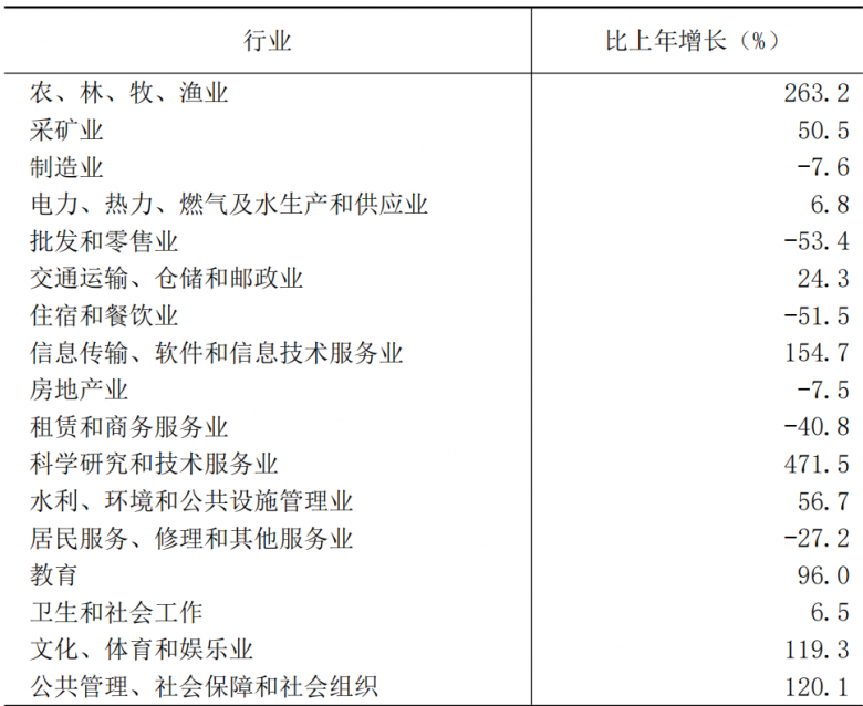 table