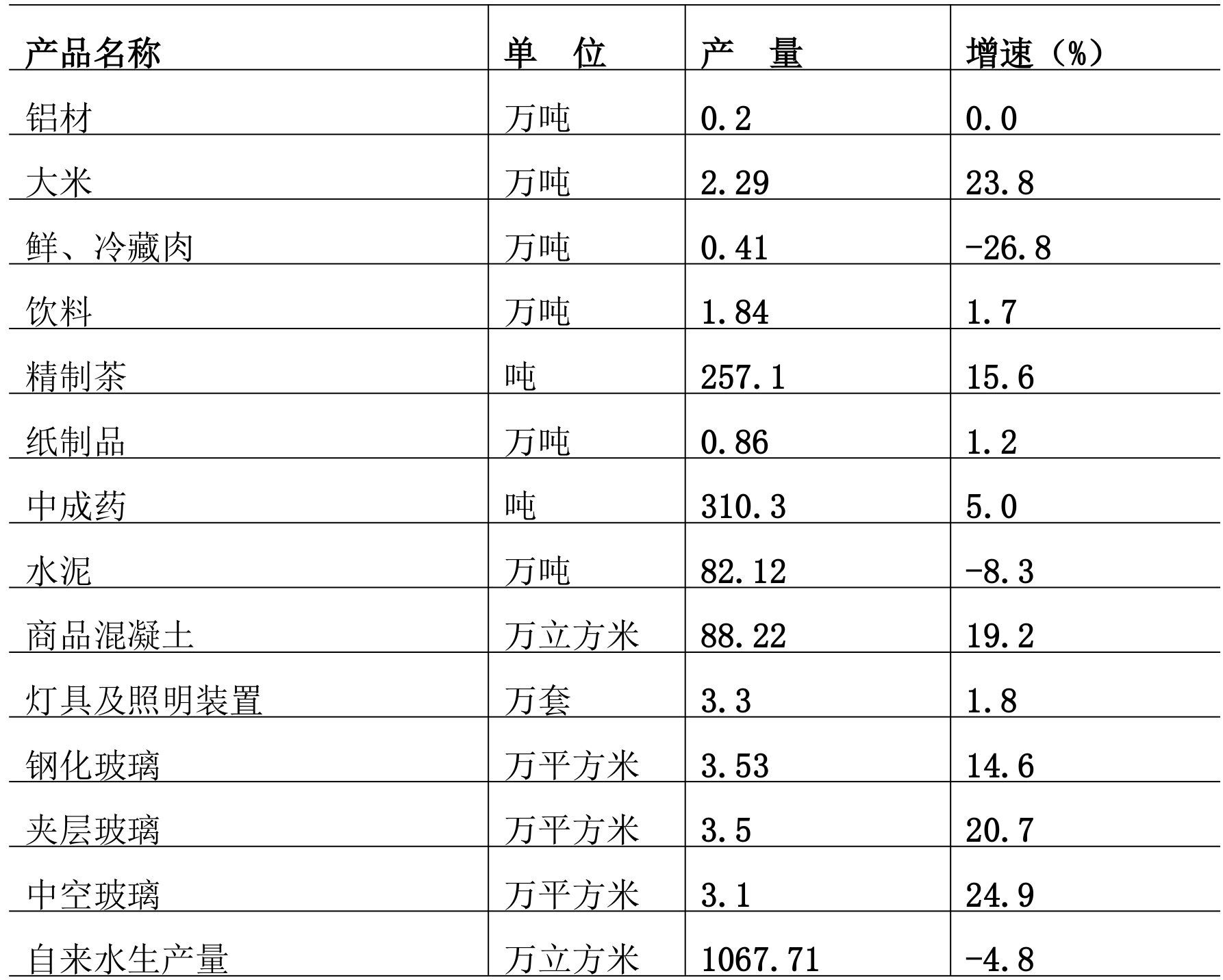 table