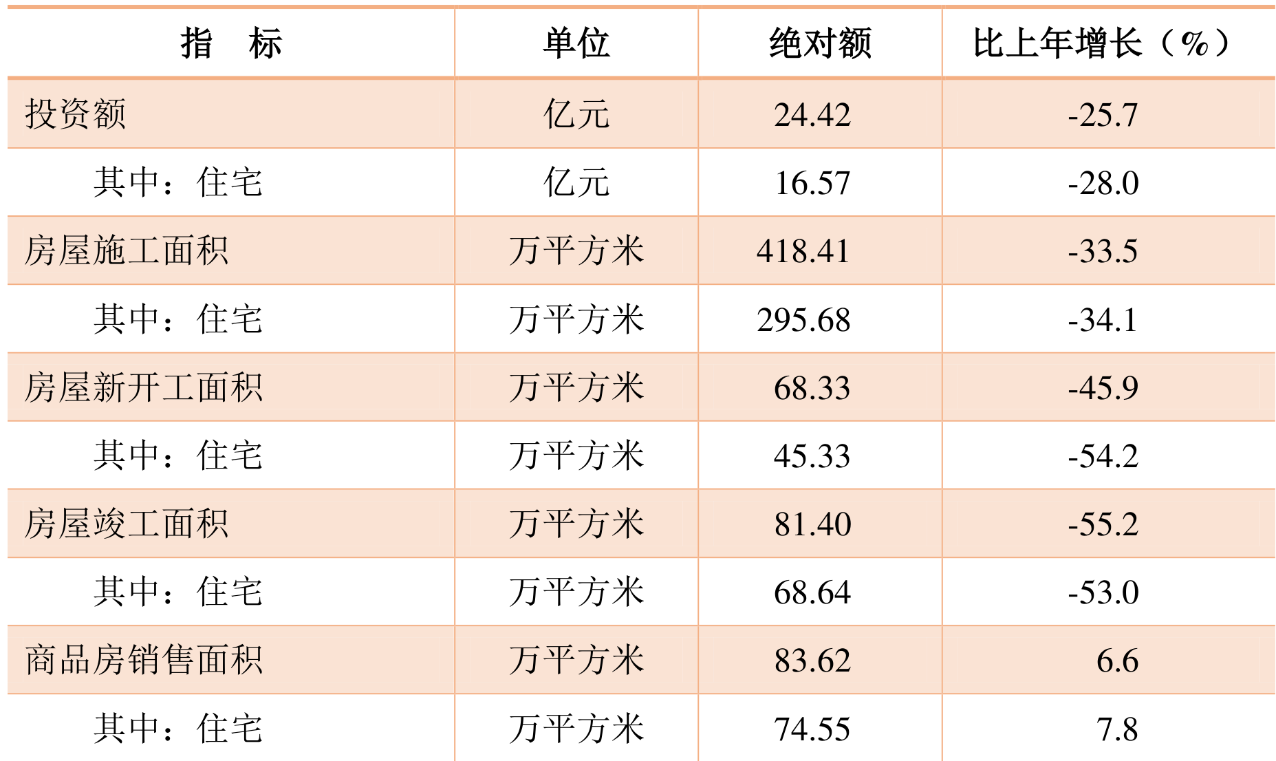 table