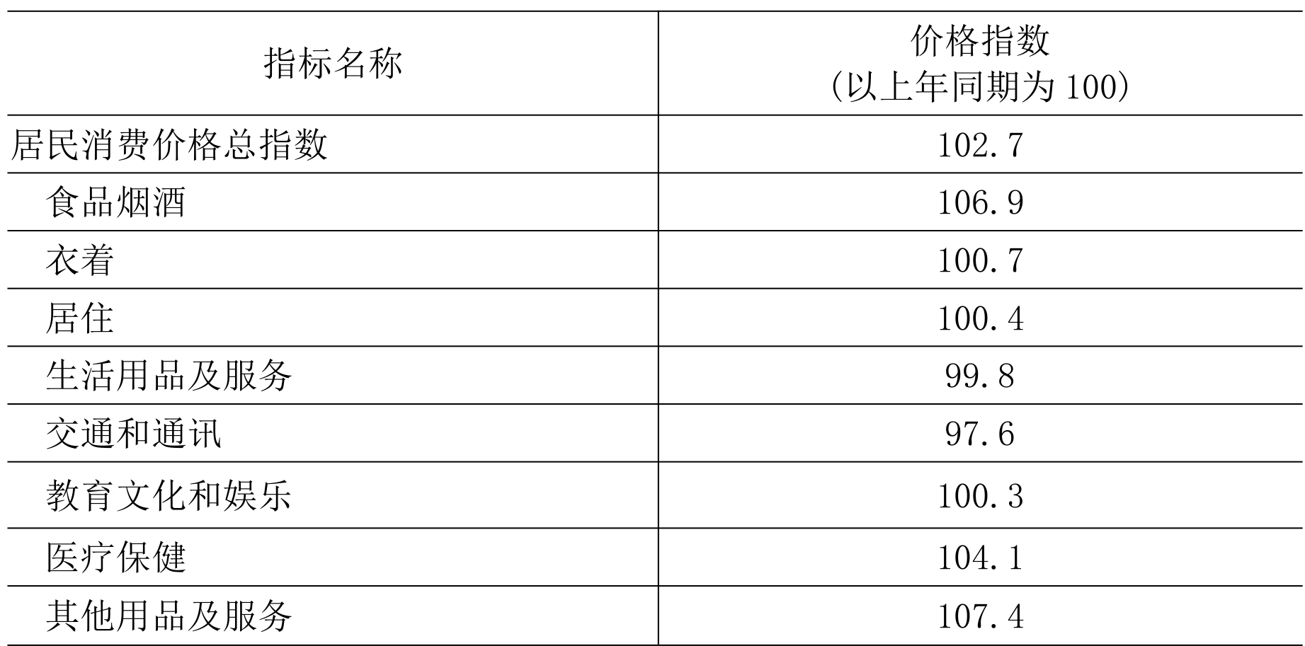 table
