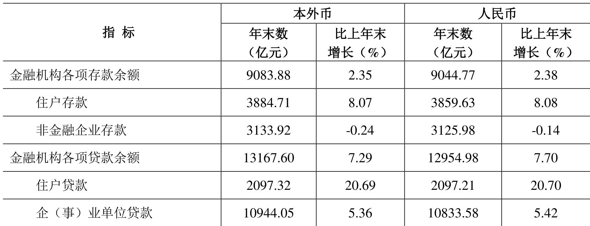 table