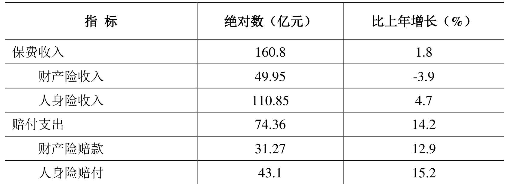 table