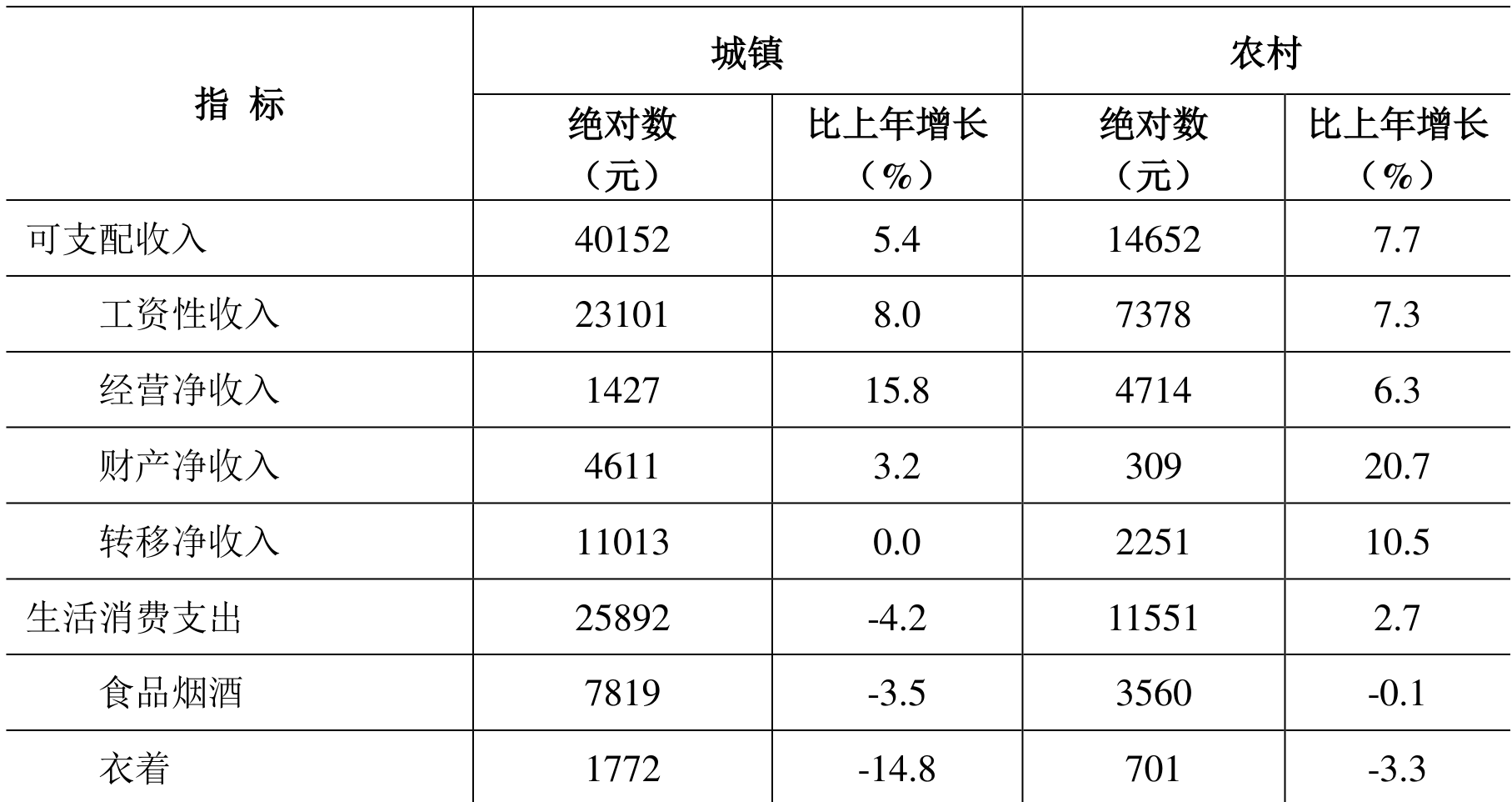 table