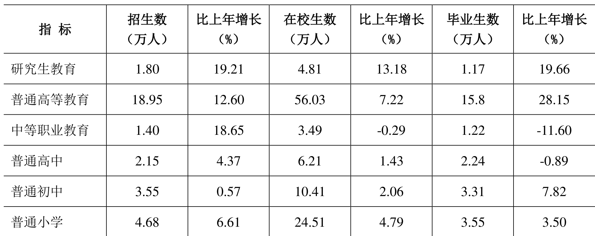 table