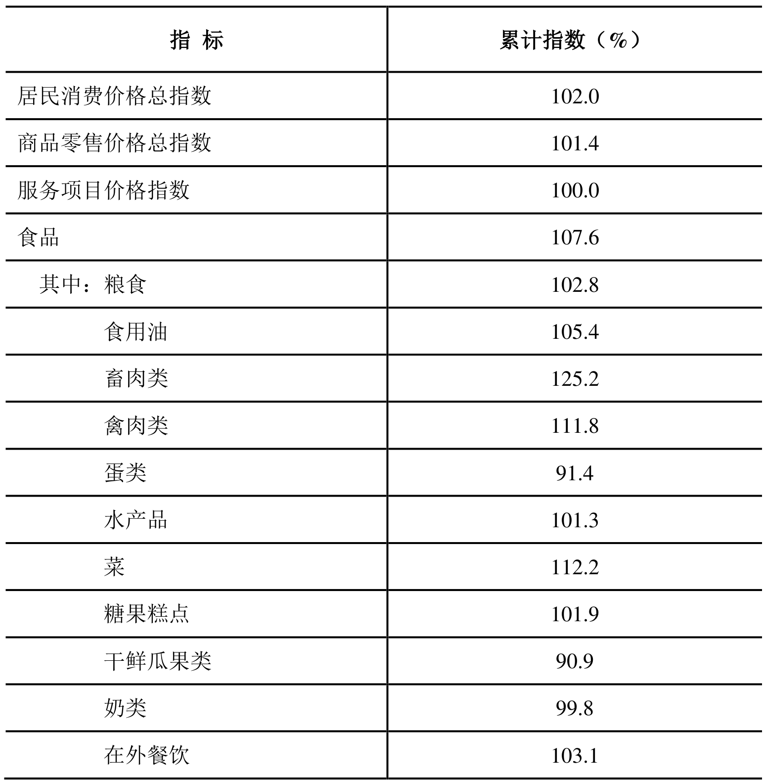 table