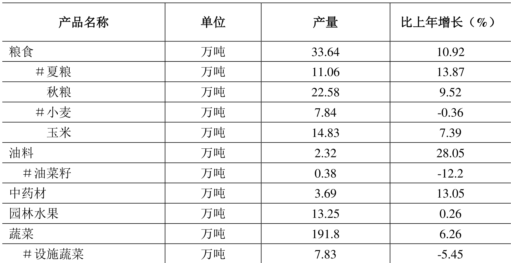 table