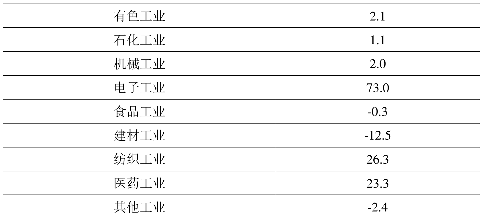 table