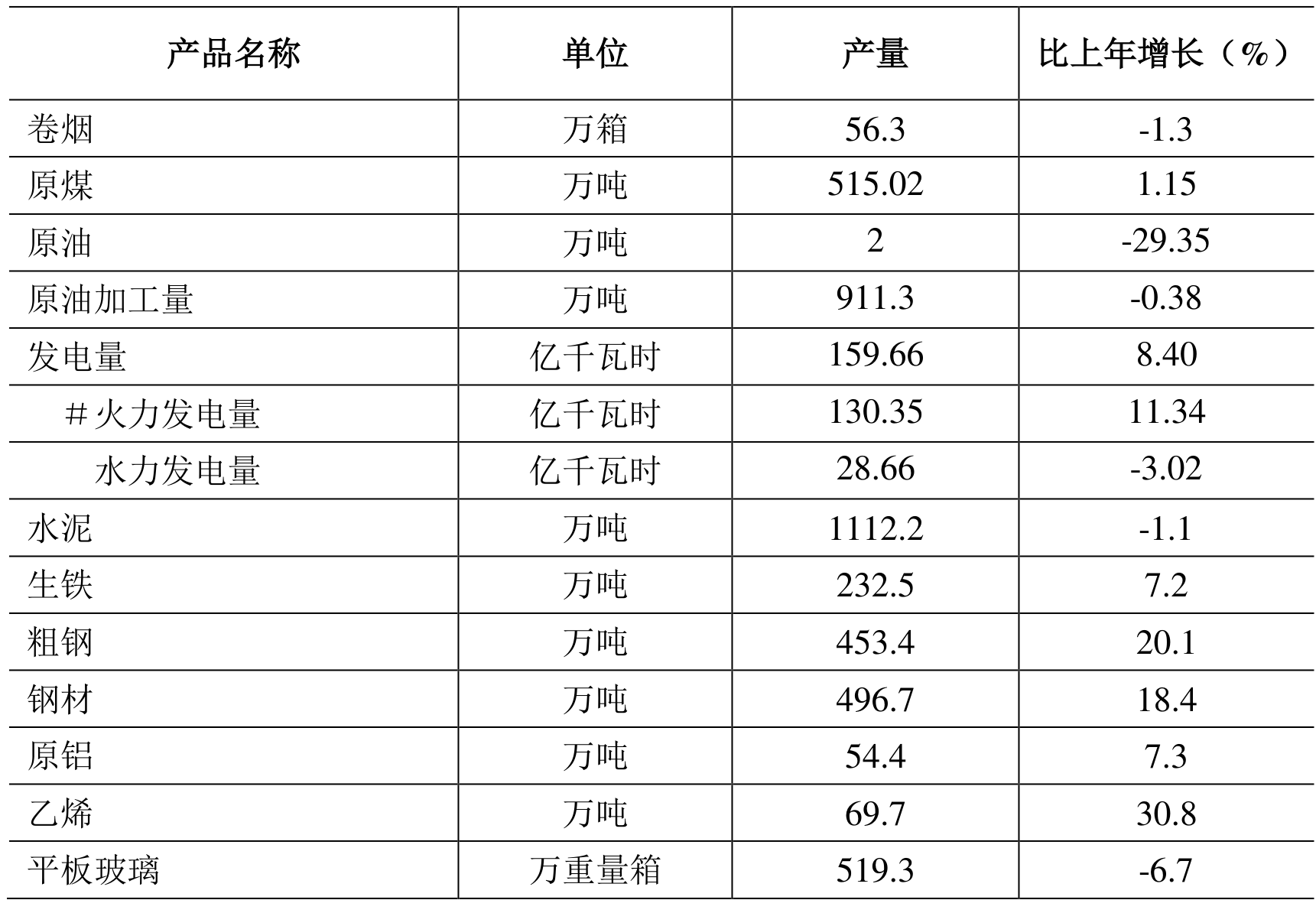 table