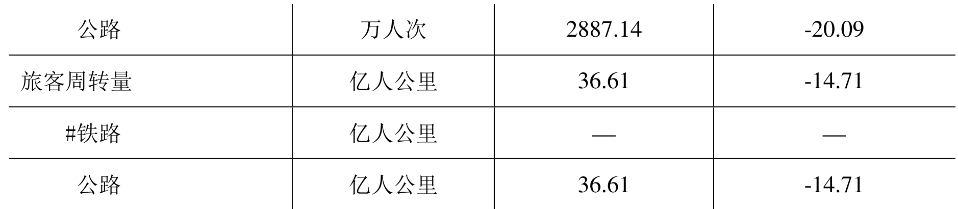 table