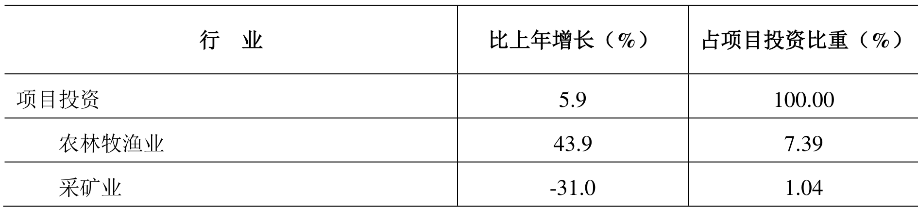 table